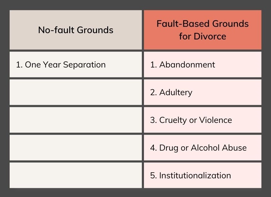 grounds for divorce in north carolina