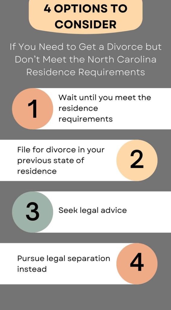 Infographic on Options to Consider if You Don’t Meet the North Carolina Residence Requirements
